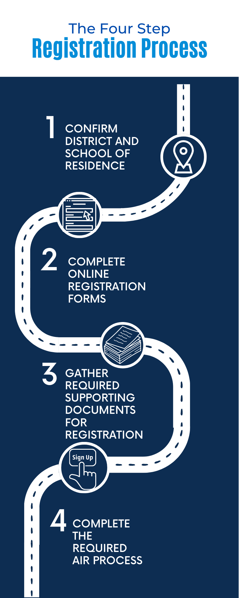 Four Step Registration Process